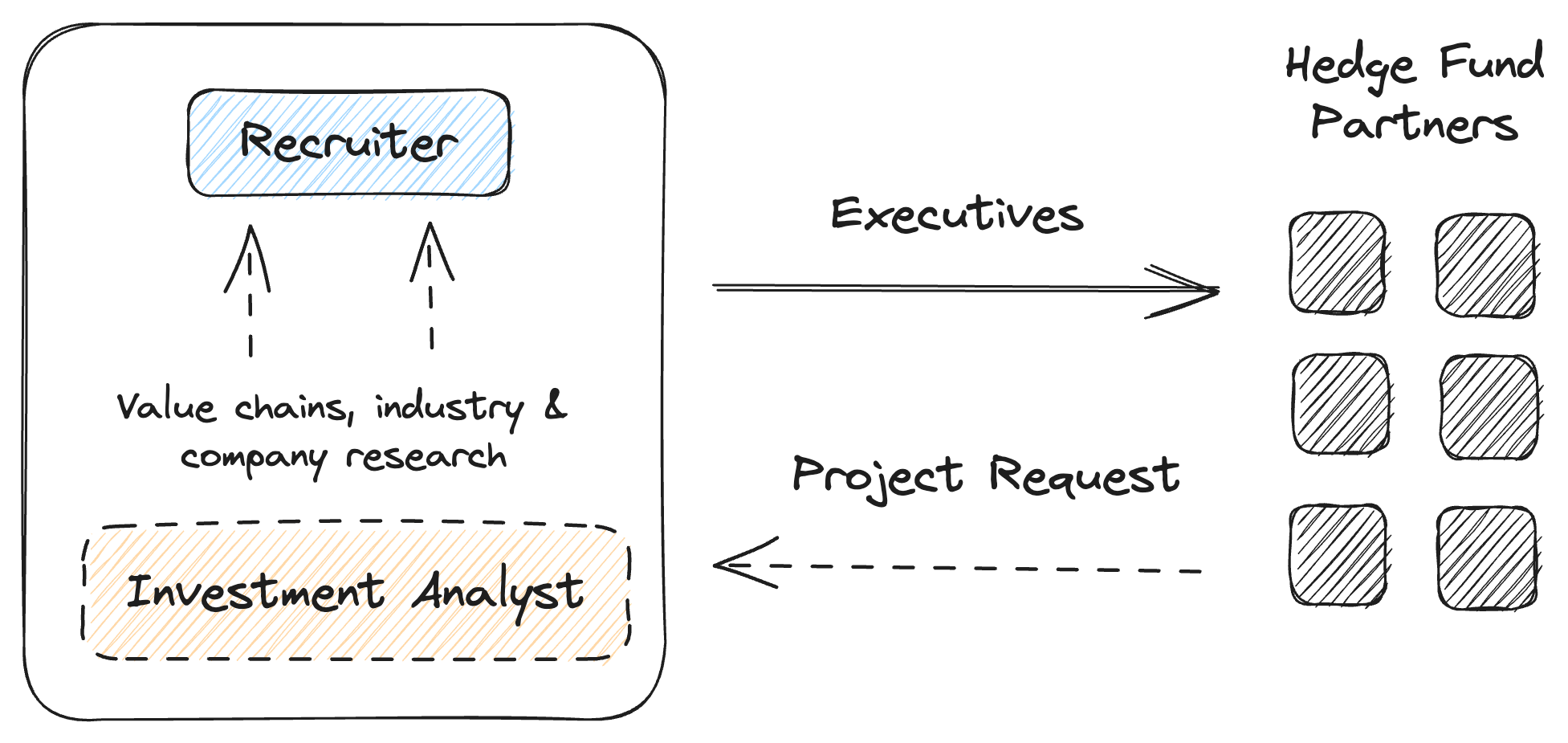 IP Team Structure Diagram